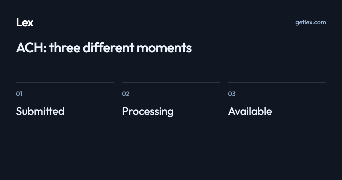 ACH: three different moments: Submitted · Processing · Available