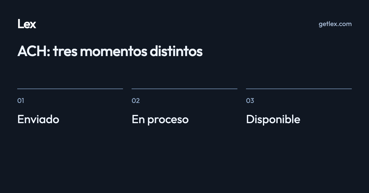 ACH: tres momentos distintos: Enviado · En proceso · Disponible