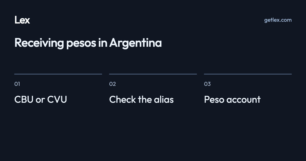 Receiving pesos in Argentina: CBU or CVU · Check the alias · Peso account