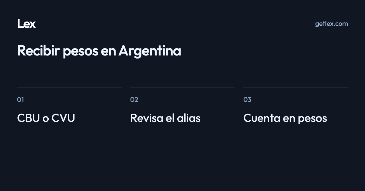 Recibir pesos en Argentina: CBU o CVU · Revisa el alias · Cuenta en pesos