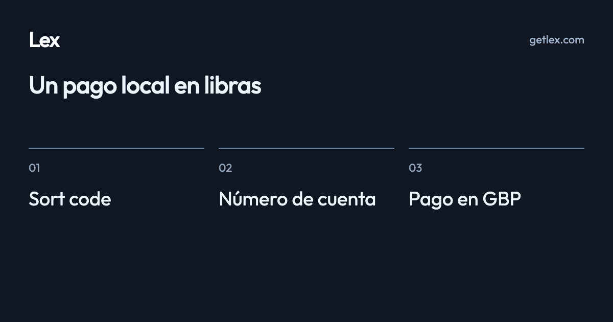Un pago local en libras: Sort code · Número de cuenta · Pago en GBP