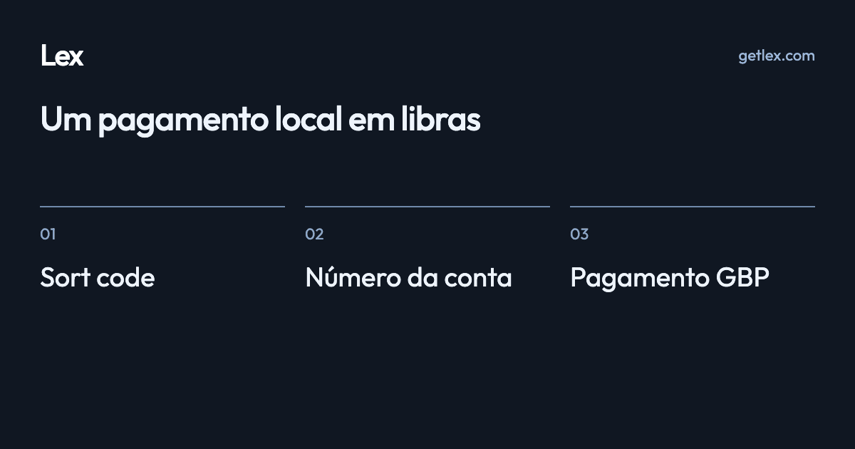 Um pagamento local em libras: Sort code · Número da conta · Pagamento GBP
