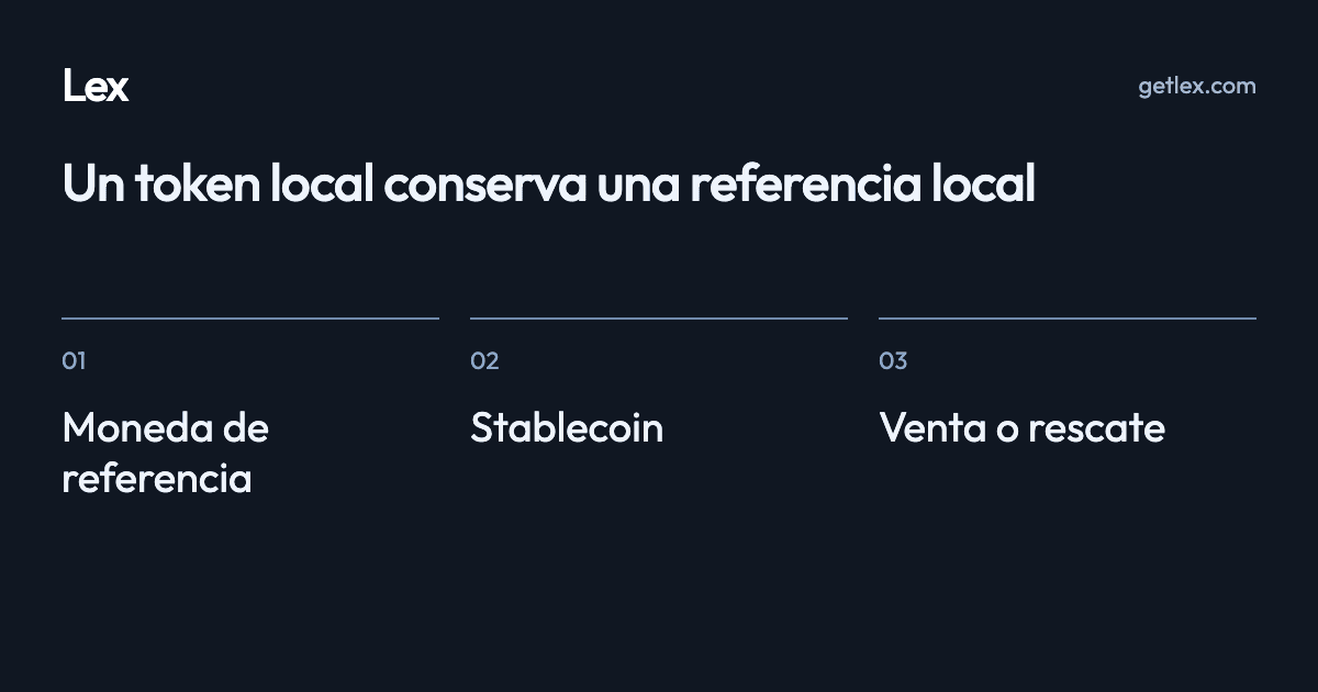 Un token local conserva una referencia local: Moneda de referencia · Stablecoin · Venta o rescate