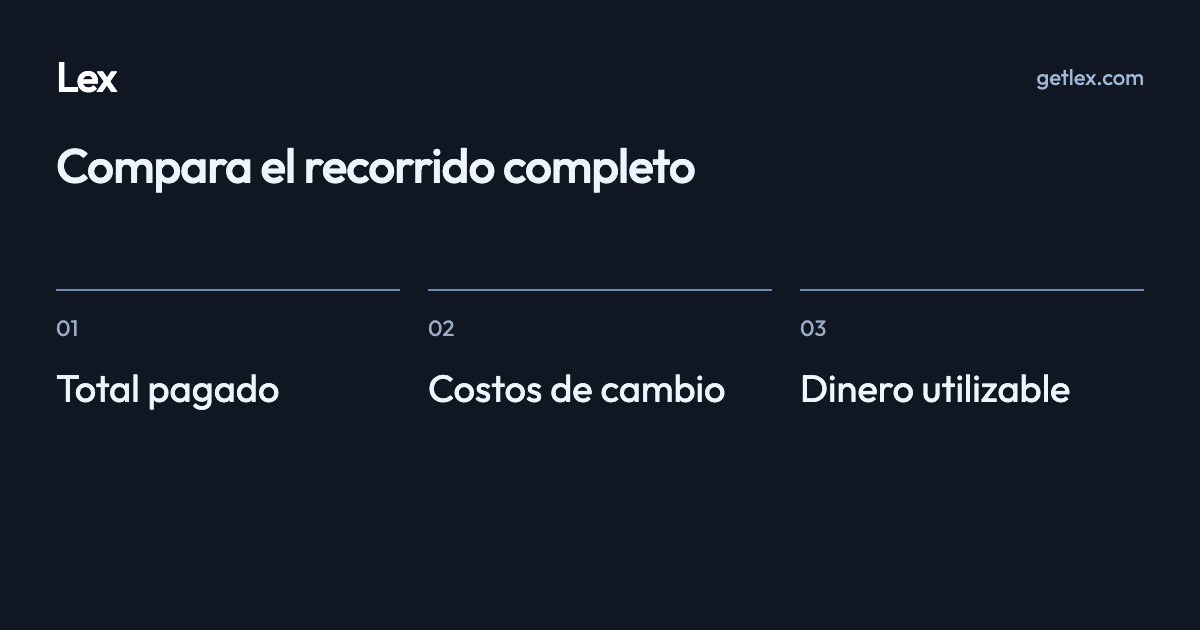 Compara el recorrido completo: Total pagado · Costos de cambio · Dinero utilizable