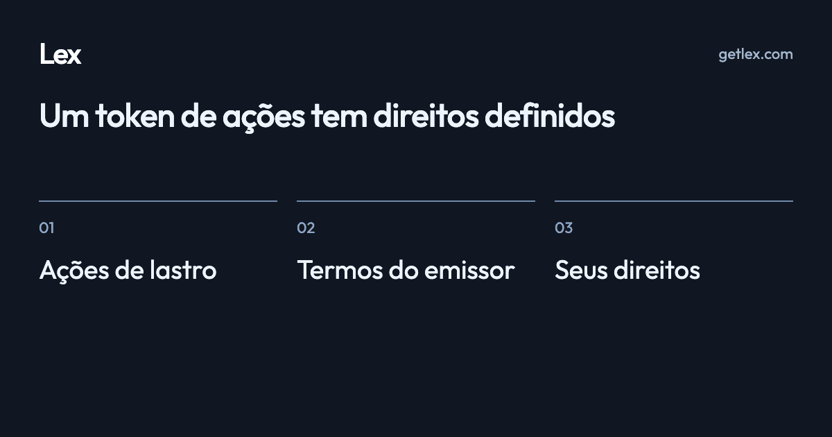 Um token de ações tem direitos definidos: Ações de lastro · Termos do emissor · Seus direitos